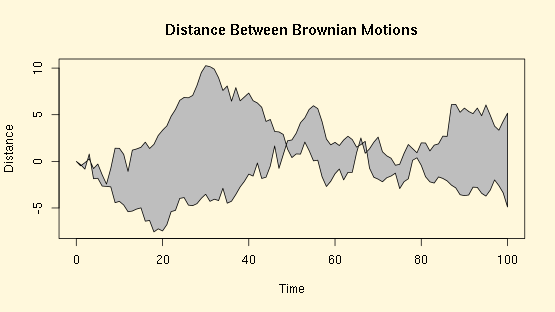 brownsche Molekularbewegungen